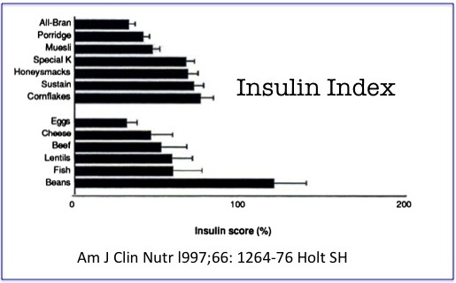 insulina comidas